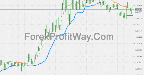 Topstep Forex On Mac Download